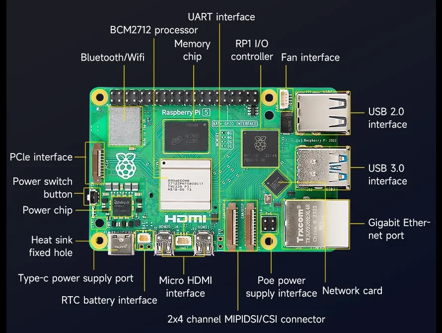 Zeintzuk dira RK3588 SBC eta Raspberry PI 5 artean?