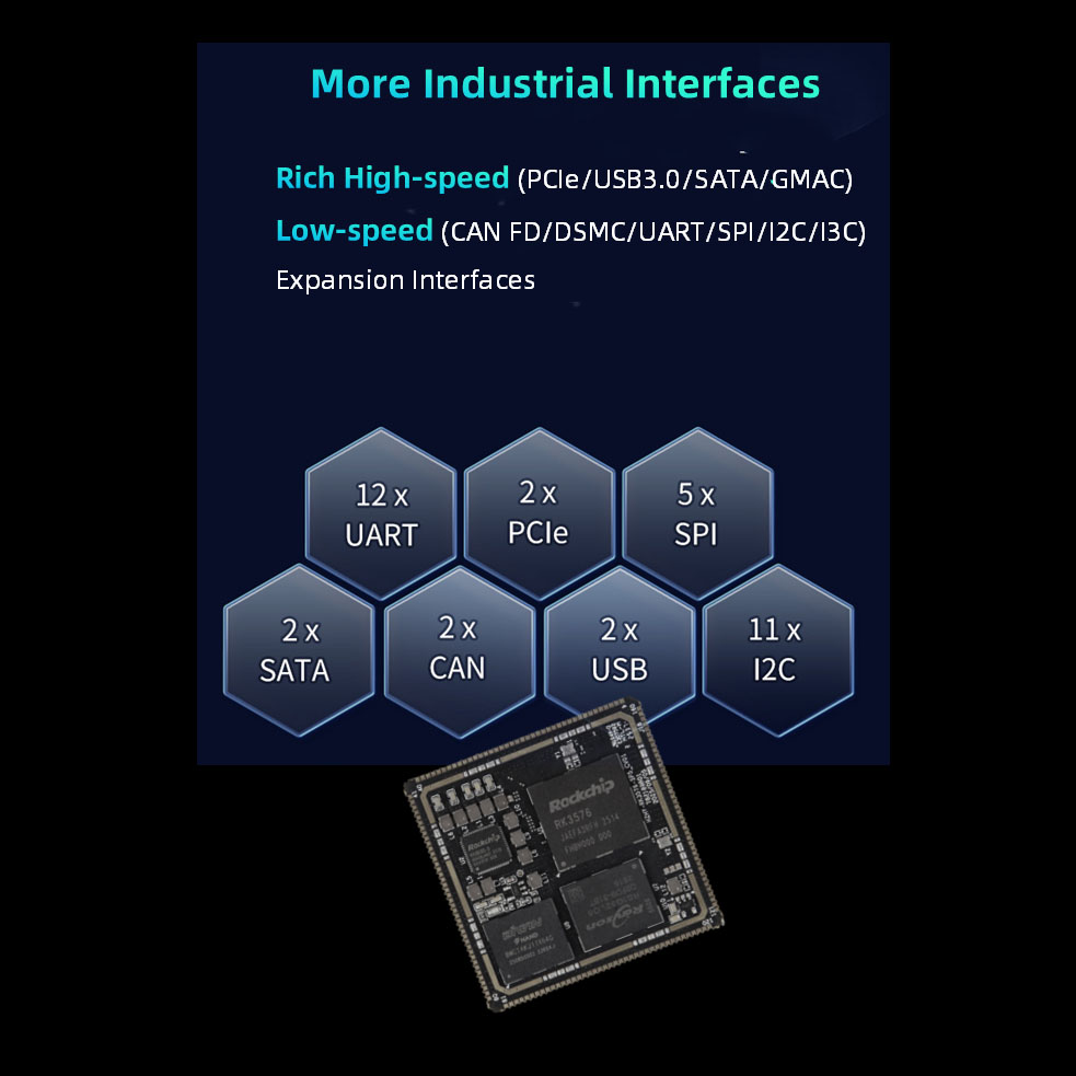 Rockchip RK3576 SOM